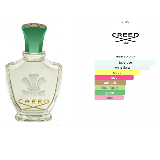 CREED - FLEURISSIMO WOMEN EDP - 75ML
