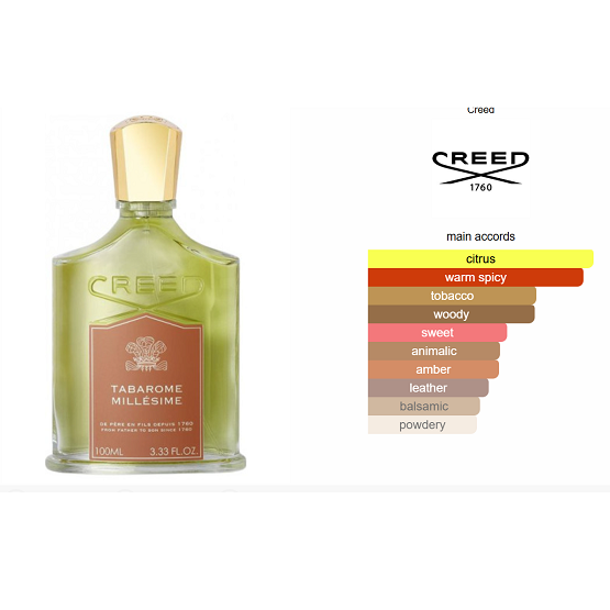 CREED - TABAROME MILLESIME EDP - 100ML