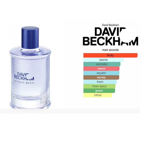 Beckham Perfume Classic Blue David Beckham Classic Review DAVID