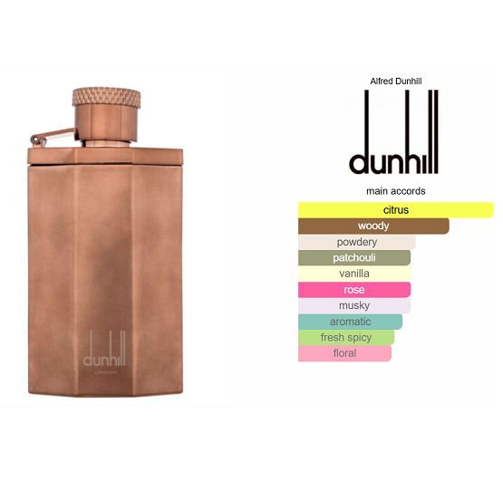 DUNHILL - DESIRE BRONZE MEN EDT - 100ML