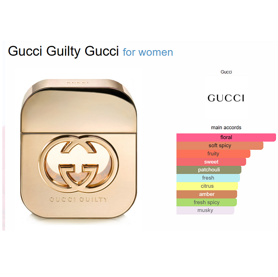 GUCCI - GUILTY WOMEN EDP WHITE - 90ML