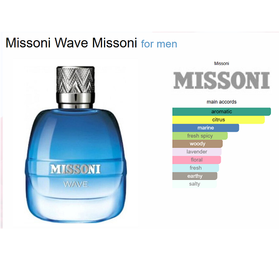 Missoni - Wave EDT - 5ML