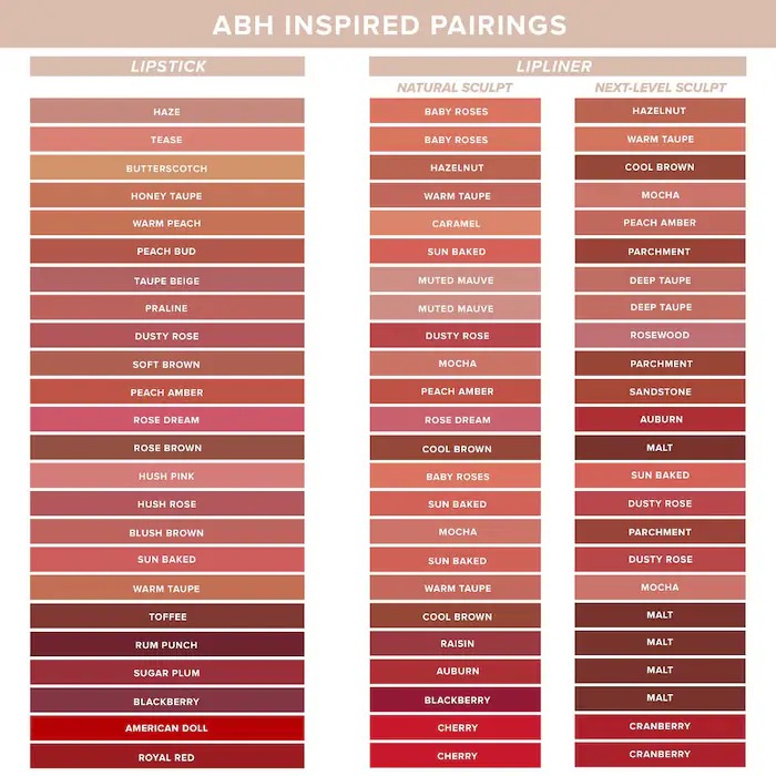 ANASTASIA BEVERLY HILLS Lip Liner Rosewood In Pakistan 