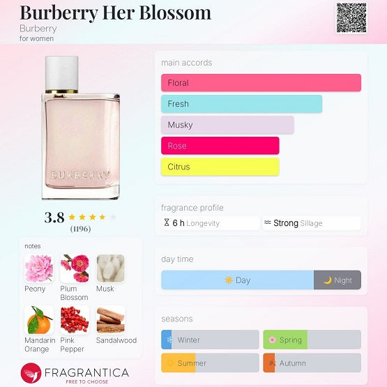 Burberry Her Blossom for Women Edt 100ml In Pakistan