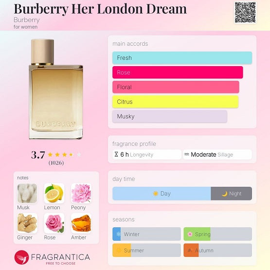 Burberry Her London Dream Women EDP 50ml In Pakistan