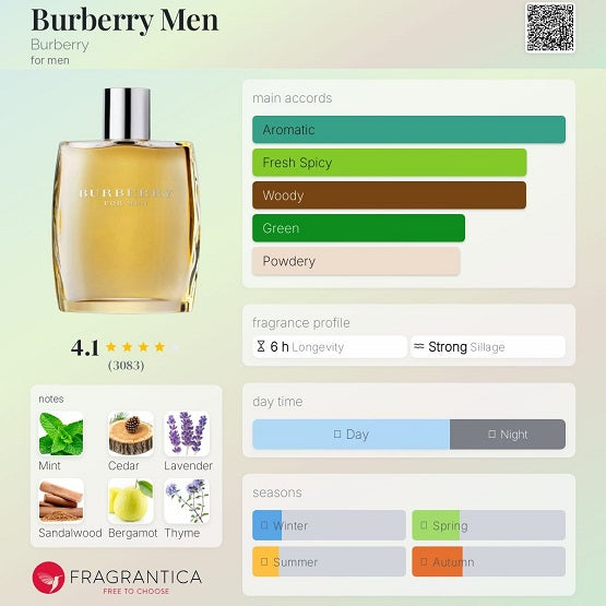 Burberry Men Edt 100ml In Pakistan