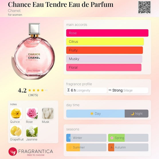 Chanel Chance Eau Tendre EDP 7ml Mini Perfume Price in Pakistan