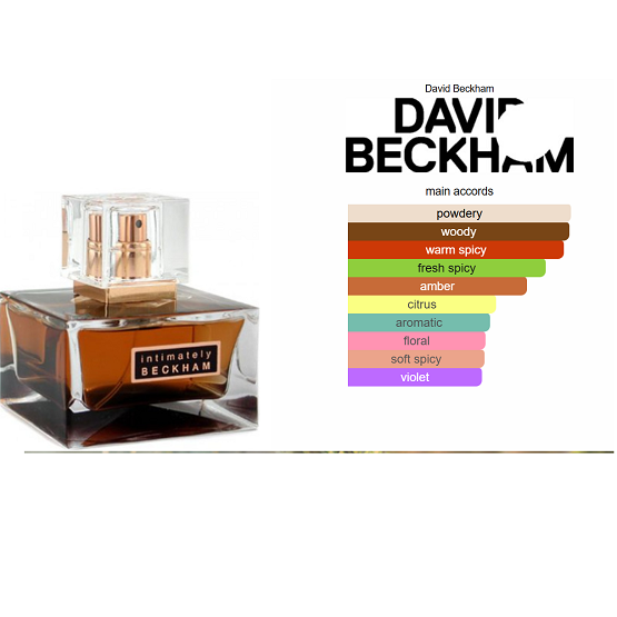 DAVID BECKHAM INTIMATELY MEN EDT 75ML IN PAKISTAN NOTES