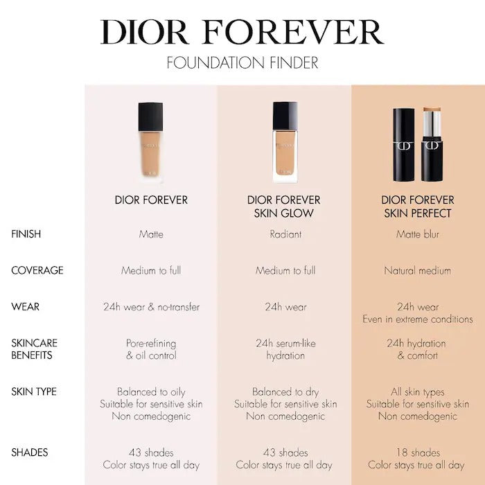 DIOR Dior Forever Skin Glow Foundation SPF 15 2.5N Neutral In Pakistan 