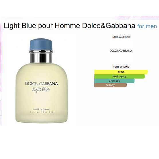 Dolce & Gabbana LIGHT BLUE MEN EDT 200ML In Pakistan - The Vault