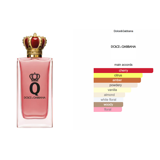 Dolce & Gabbana Queen INTENSE WOMEN EDP 100ML In Pakistan - The Vault