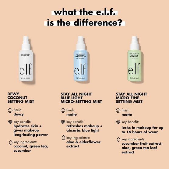 ELF - Stay All Night Blue Light Micro-Setting Mist - 80ML