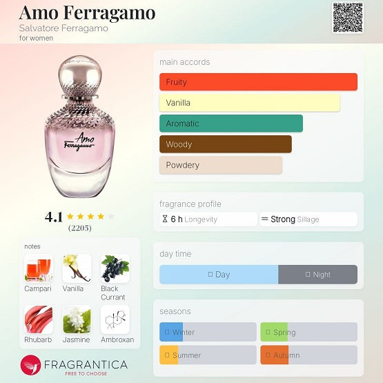 Ferragans Salvatone Amo Edp Spray 100ml In Pakistan