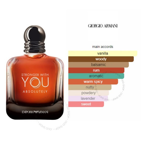 GIORGIO ARMANI STRONGER WITH YOU ABSOLUTELY PARFUM 100ML 