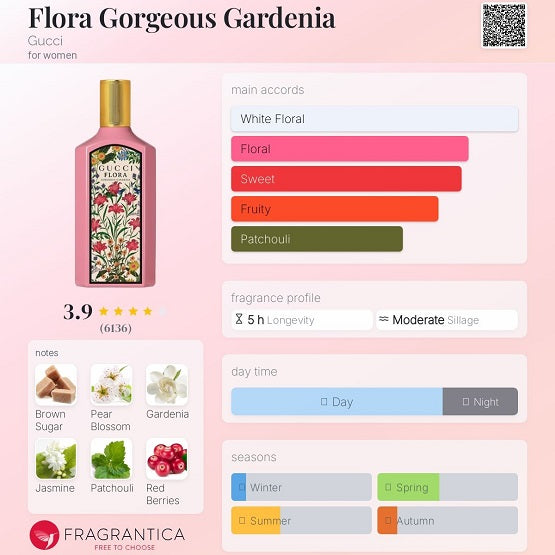 Gucci Flora Gorgeous Gardenia EDP 5ml price in Pakistan