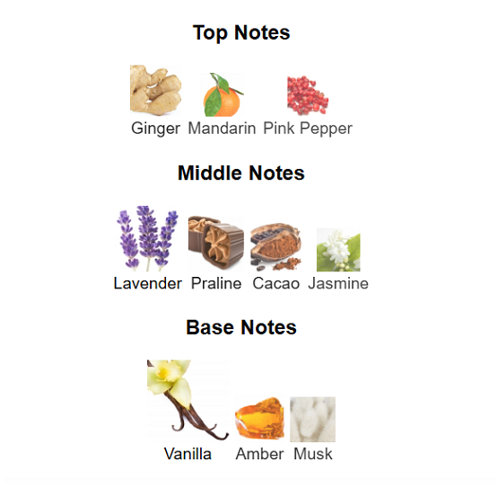 Lattafa Angham notes 1