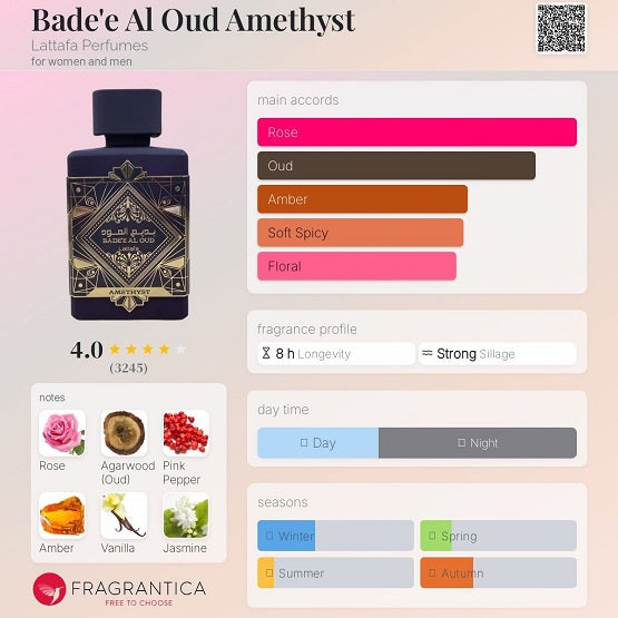 Lattafa Badee Al Oud Amethyst Edp Unisex Mini 5ml Price In Pakistan
