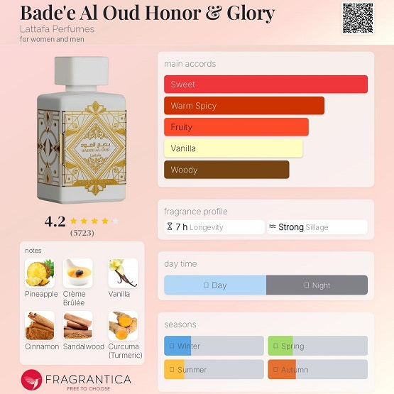 Lattafa Badee Al Oud Honor & Glory Edp Unisex Mini 5ml In Pakistan