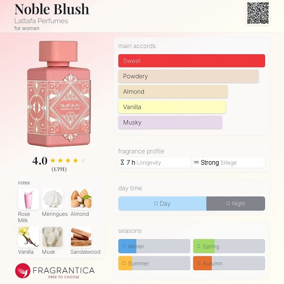 Lattafa Badee Al Oud Noble Blush For Women Edp Mini 5ml in Pakistan