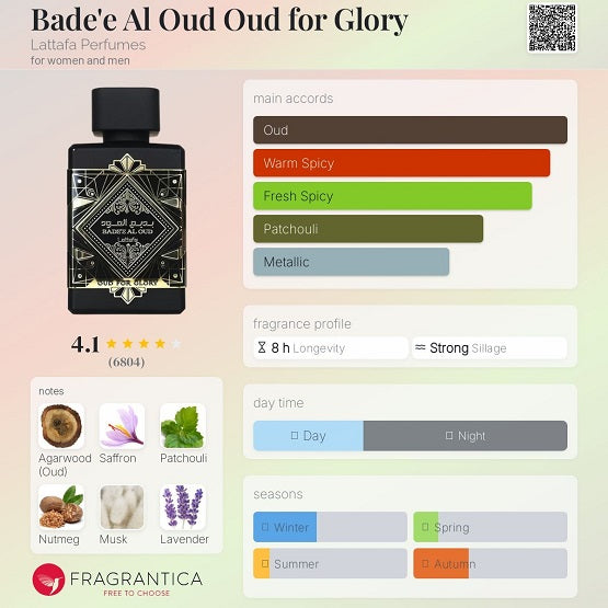 Lattafa Badee Al Oud Oud For Glory Edp Mini 5ml Price In Pakistan