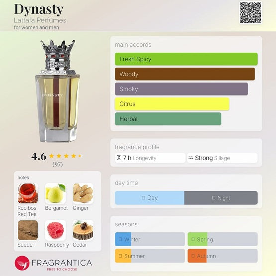 Lattafa Dynasty Perfumes for women and men 100mL In Pakistan
