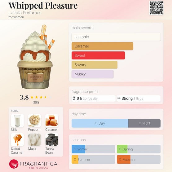 Lattafa GIVE ME GOURMAND Whipped Pleasure Edp 75ml Price In Pakistan