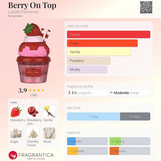 Lattafa Give Me Gourmand Berry on Top Edp 75ml Price In Pakistan