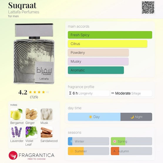 Lattafa Suqraat Perfumes for Men EDP 100ml In Pakistan