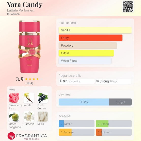 Lattafa Yara Candy Eau De Parfum For Women Mini 5ml Price In Pakistan