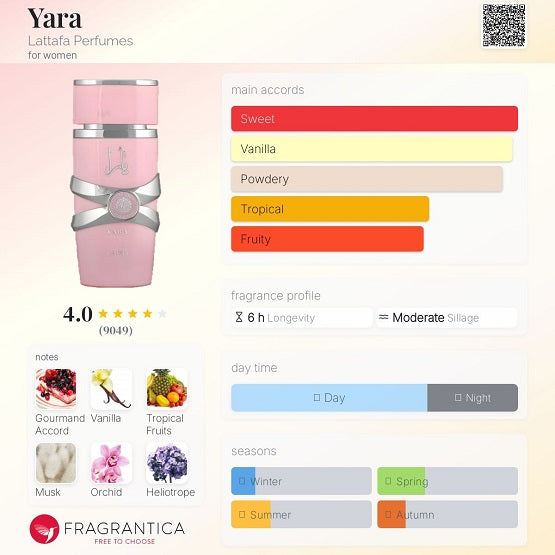 Lattafa Yara Eau De Parfum For Women Mini 5ml Price In Pakistan