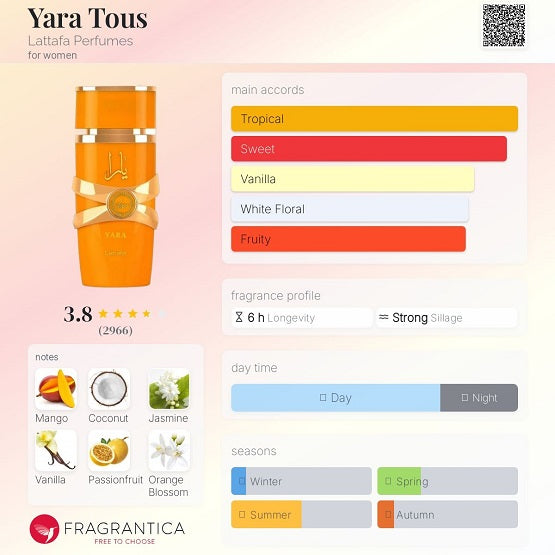 Lattafa Yara Tous Eau De Parfum For Women Mini 5ml Price In Pakistan