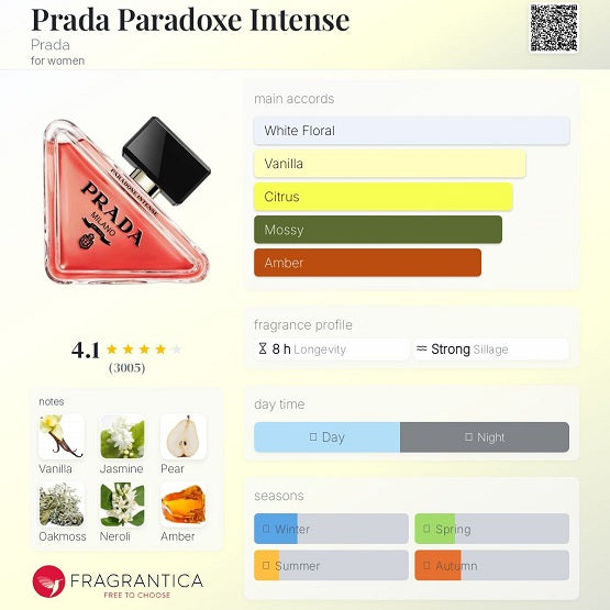 Prada Paradoxe Intense Eau De Parfum 90ml Price In Pakistan
