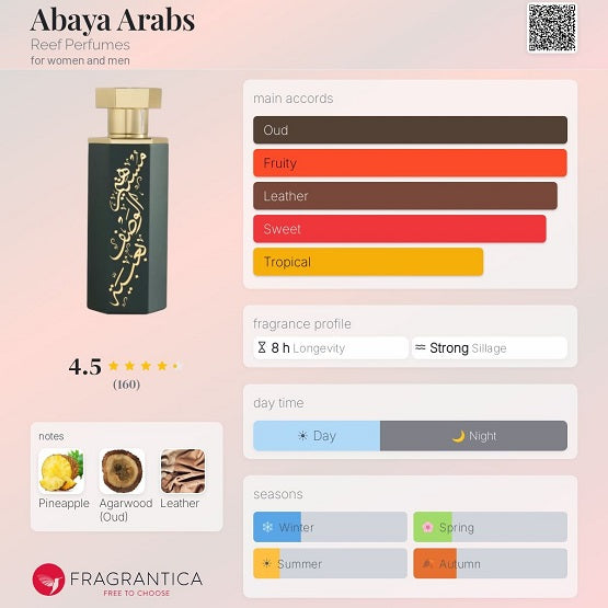 Reef Arab Obaya 100ml Price In Pakistan – The Vault Pk