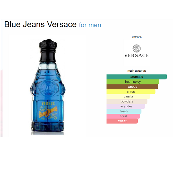 VERSACE BLUE JEANS MEN EDT 75ML In Pakistan - The Vault