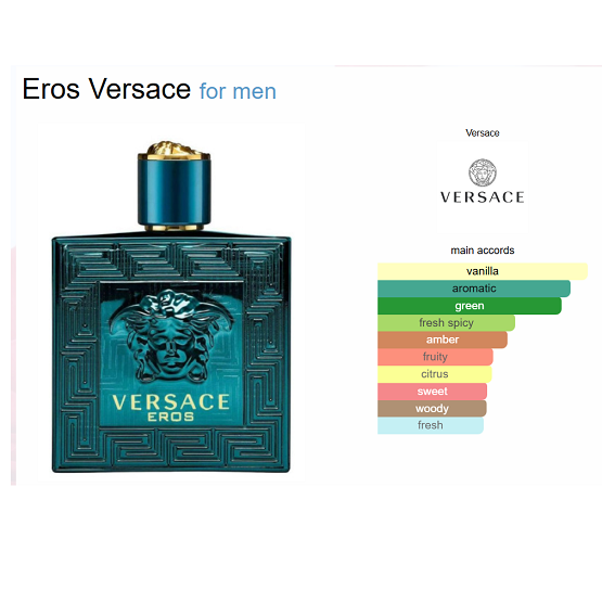 Versace Eros Men EDT 100ml – A bold blend of mint, green apple, and vanilla. Shop original men's fragrance in Pakistan online at The Vault.