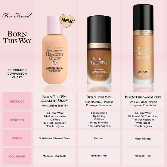 TOO FACED - Born This Way Healthy Glow SPF 30 Skin Tint Foundation - Natural Beige (EBS)