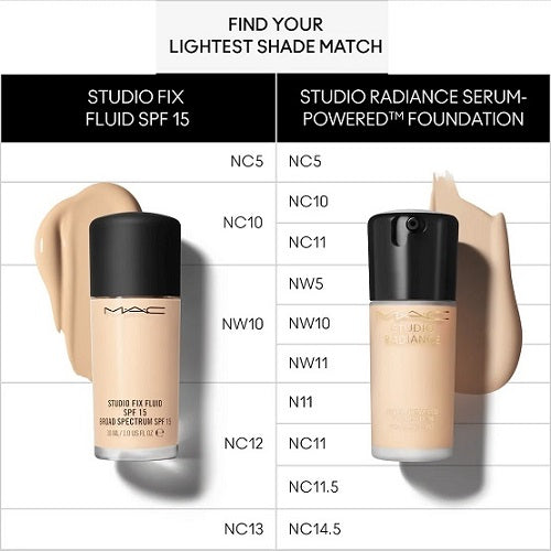 MAC - Studio Radiance Serum Powered Foundation - NC10