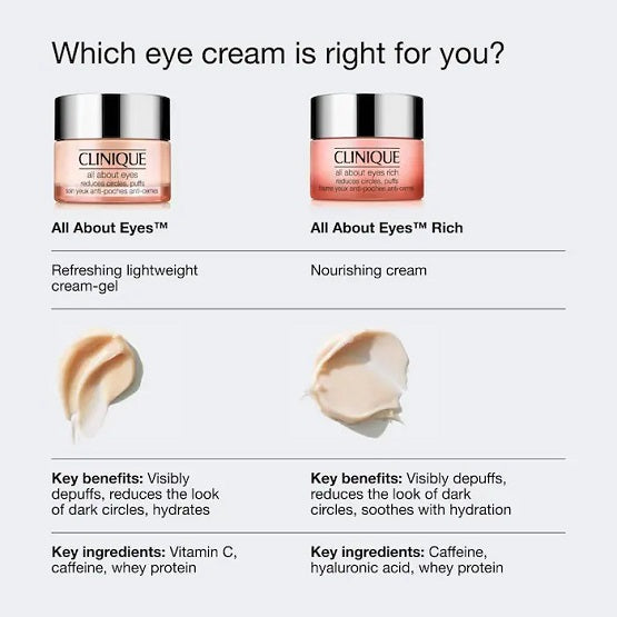CLINIQUE - All About Eyes Eye Cream - 30ML