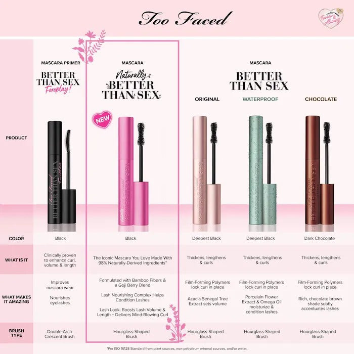 TOO FACED Naturally Better Than Sex Lengthening and Volumizing Mascara In Pakistan 