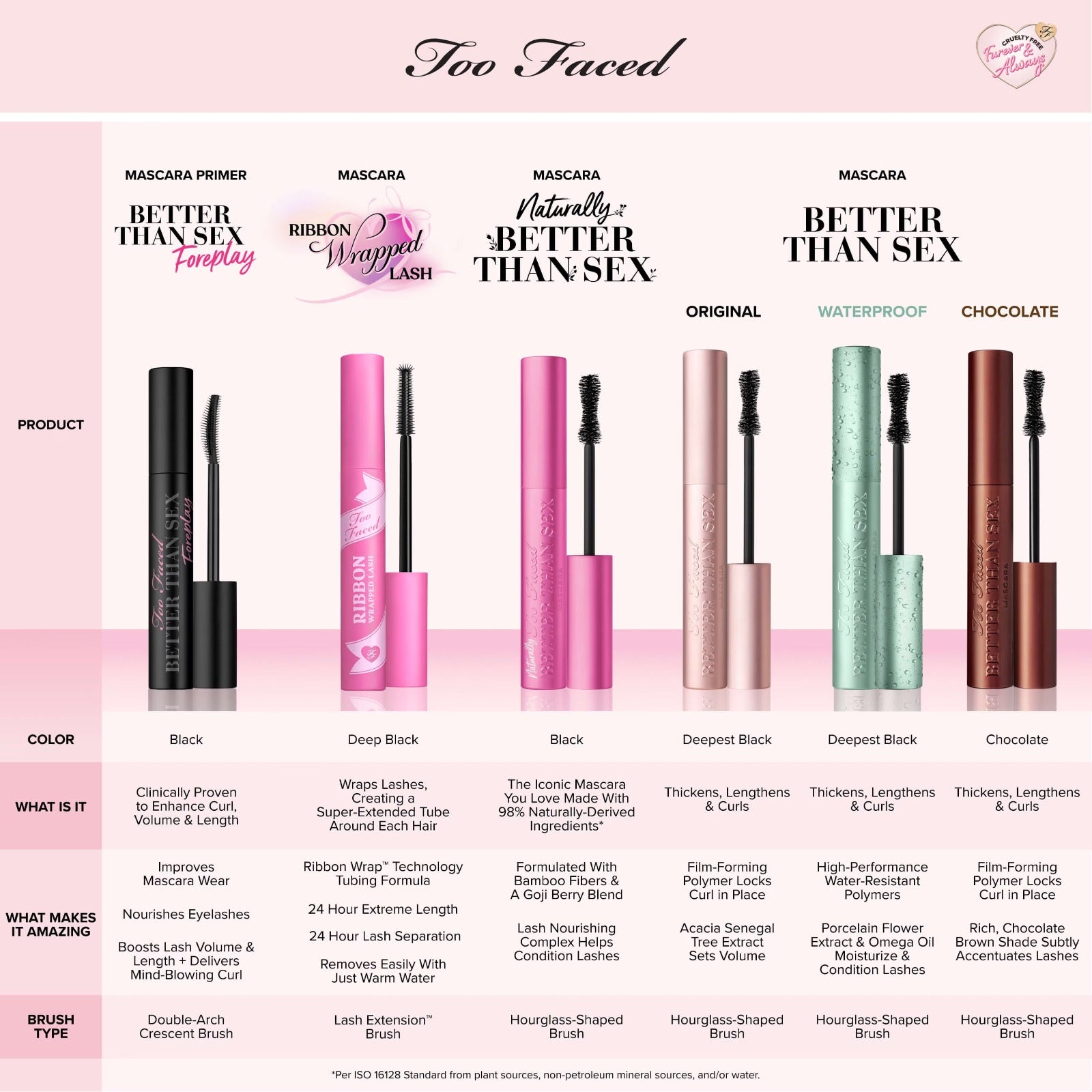 TOO FACED - Better Than Sex Volumizing Mascara - Chocolate