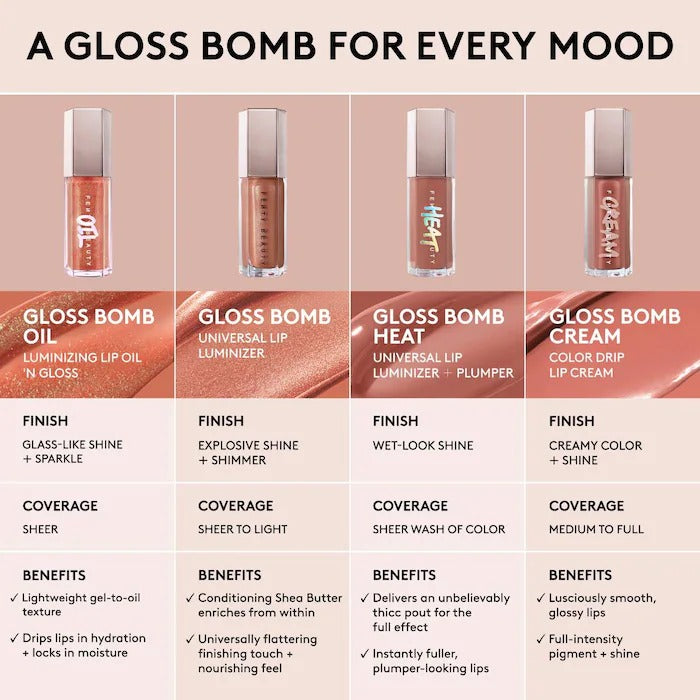 FENTY BEAUTY - Gloss Bomb Oil Luminizing Lip Oil 'N Gloss - Fenty Glow