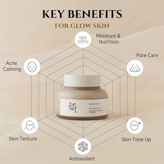 BEAUTY OF JOSEON - Ground Rice And Honey Glow Mask