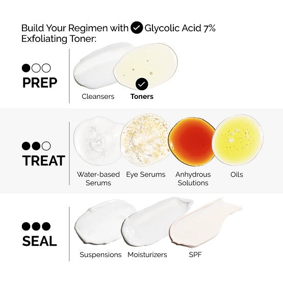 THE ORDINARY - Glycolic Acid 7% Toning Solution - 240ml