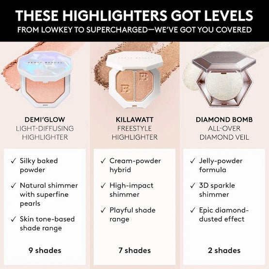 FENTY BEAUTY - Demi'Glow Light-Diffusing Highlighter - 03 tutu much