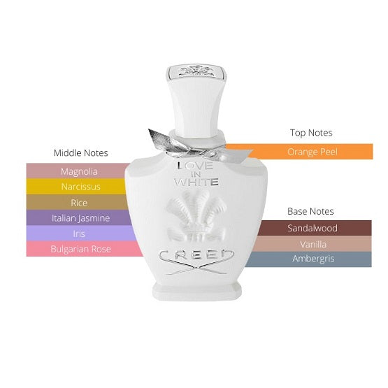 CREED - LOVE IN WHITE EDP - 75ML