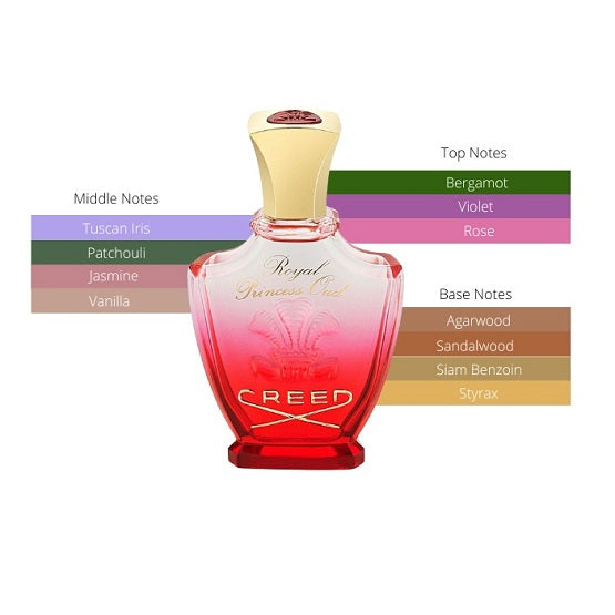 CREED - ROYAL PRINCESS OUD - 75ML