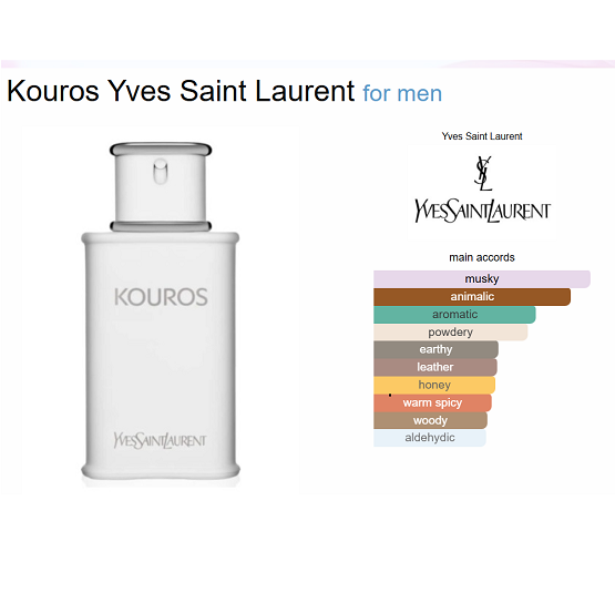 YSL KOUROS MEN EDT 100ML IN PAKISTAN NOTES