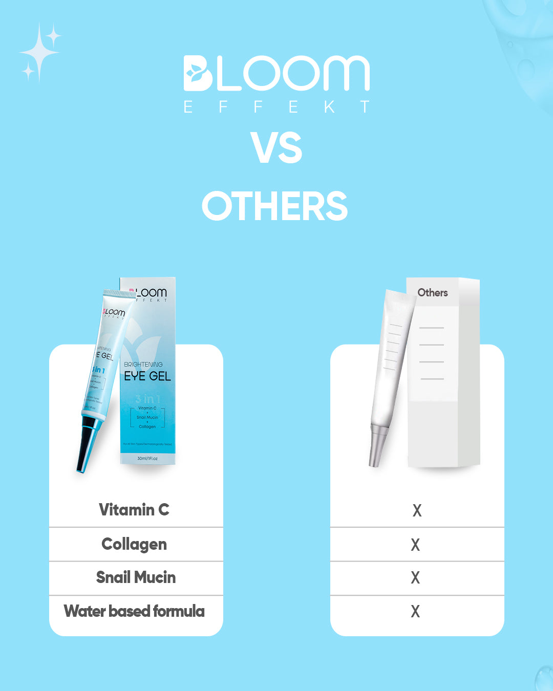 Buy Brightening vitamin C Eye Gel Price In Pakistan